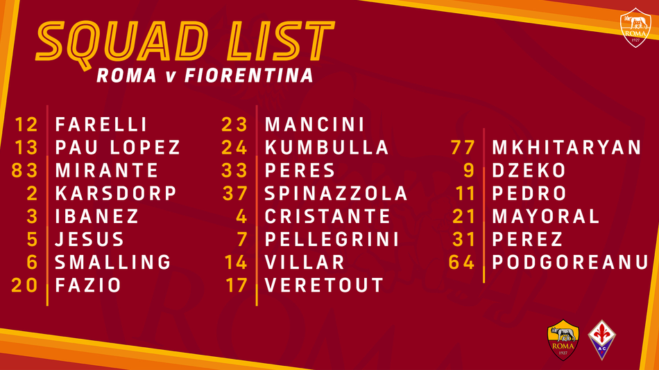 Squad list: 22 players available - AS Roma