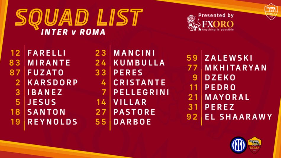 Squad list: 23 available in Milan - AS Roma