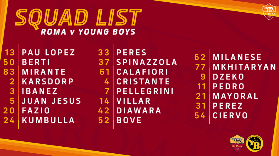 Squad list: Kumbulla and Fazio return - AS Roma