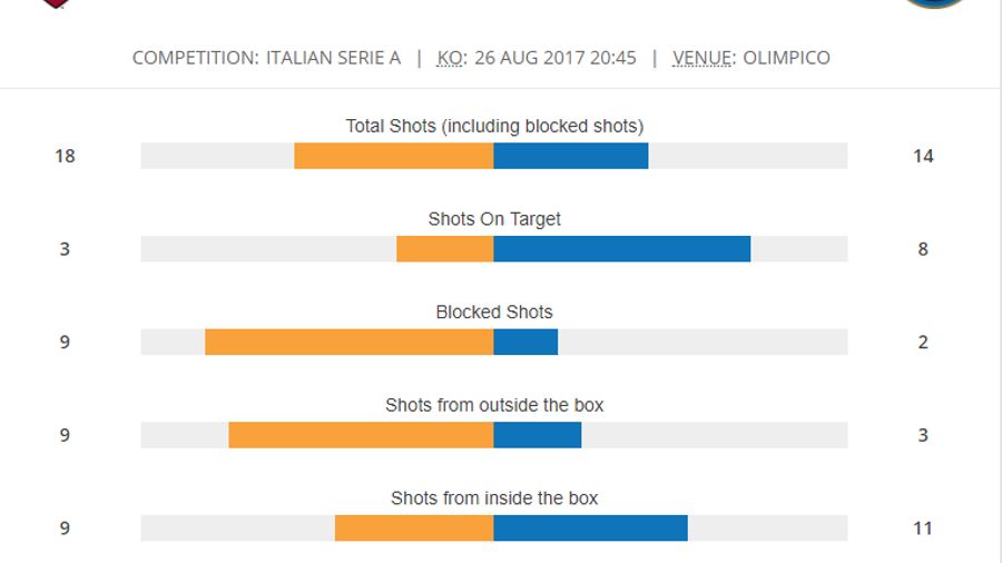 STATS