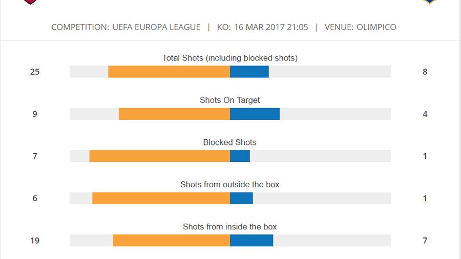 MATCH STATS