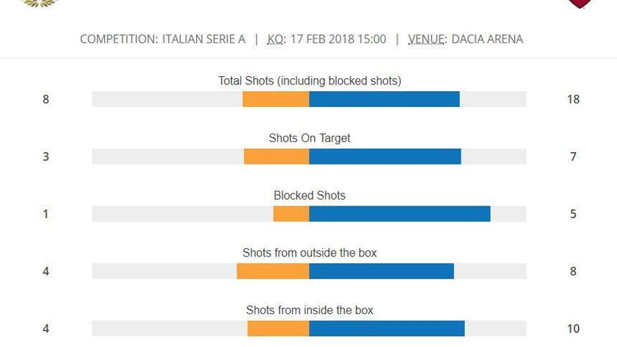 MATCHSTATS