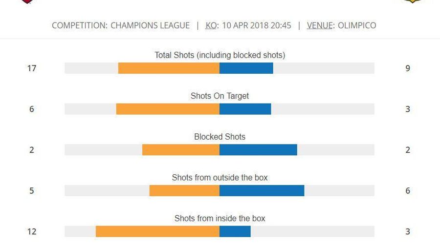 MATCH STATS