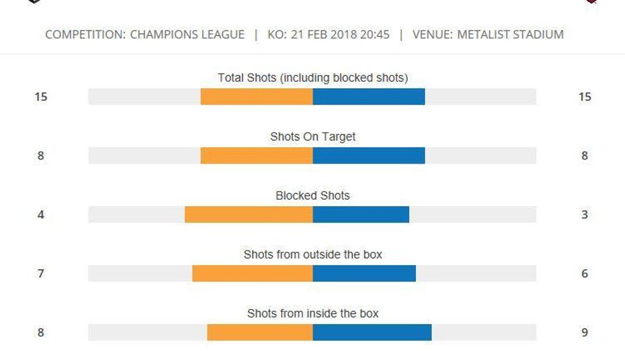 MATCHSTATS