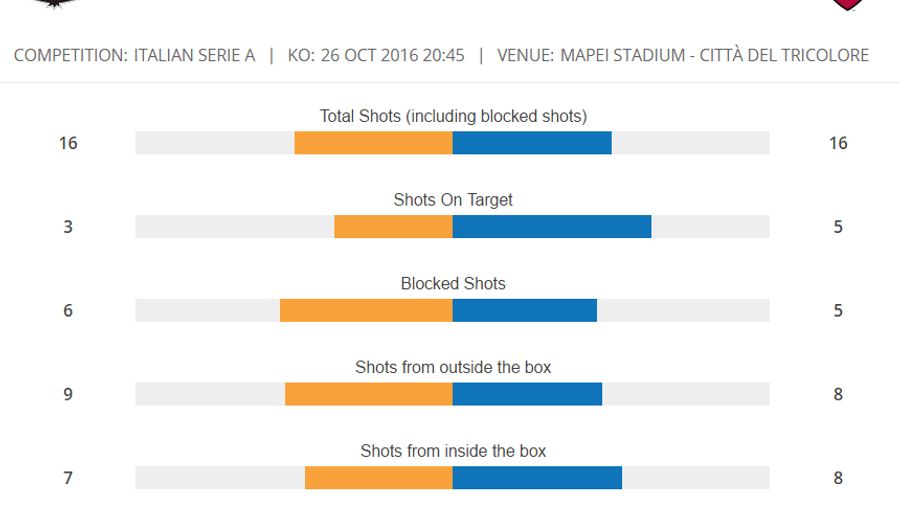 Match STATs