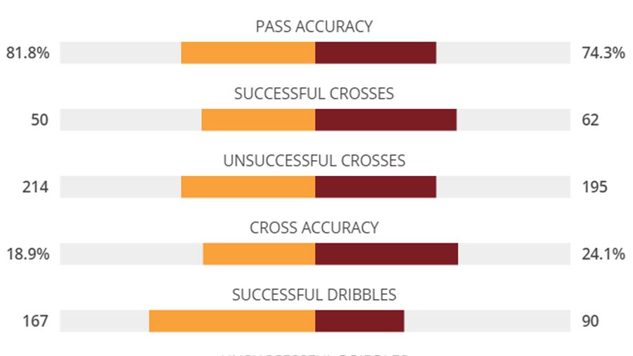 Head-to-Head: Chievo v Roma