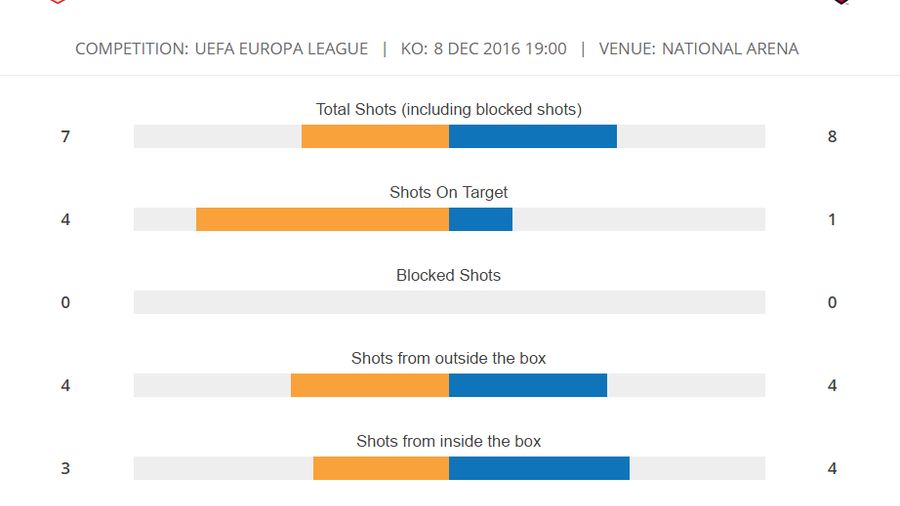 STATS