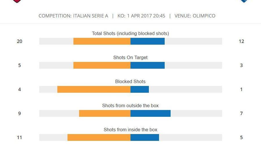 STATS