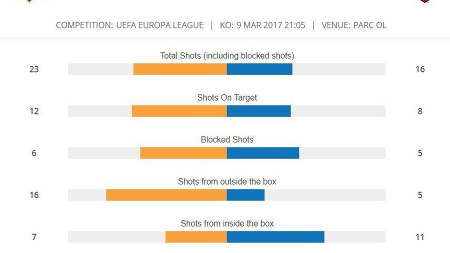 MATCH STATS