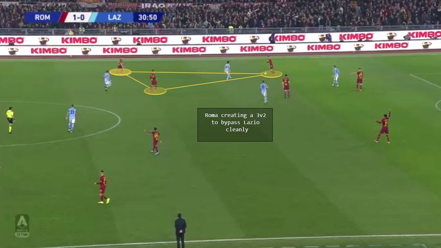 Four Things We Learned: Frustrating result but dominant display - AS Roma