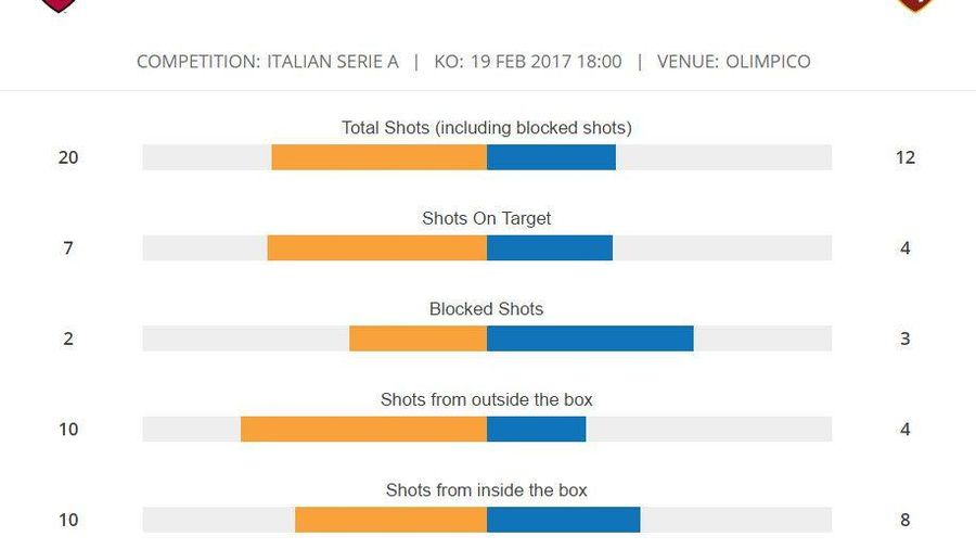 MATCH STATS