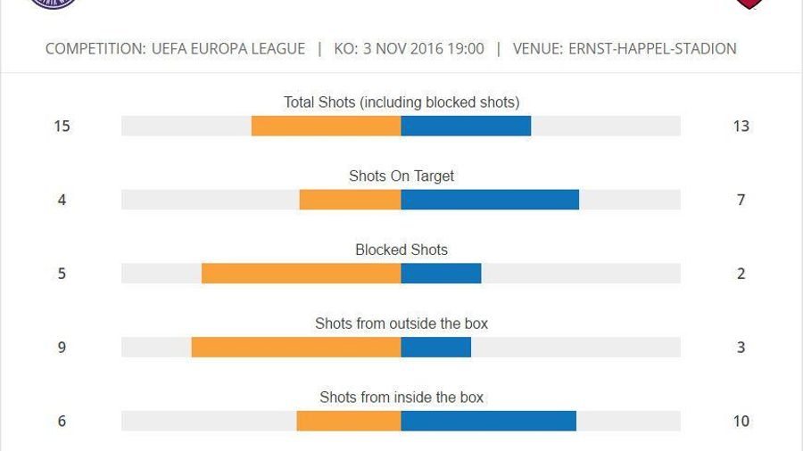 STATS