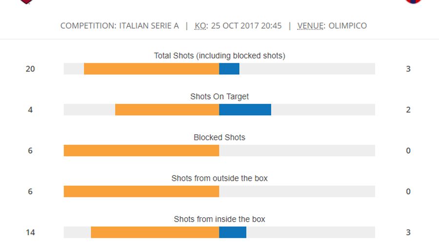 MATCHSTATS