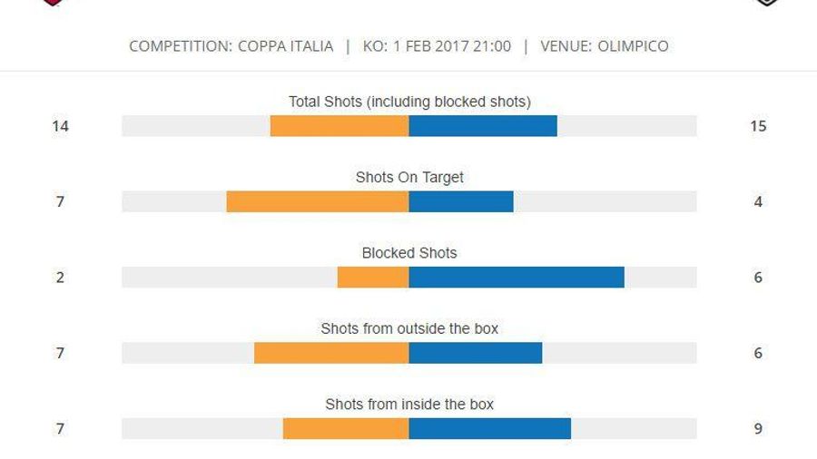 STATS