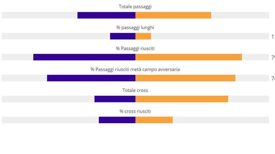 25 statistiche su Roma-Milan 1-1