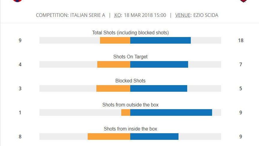 MATCHSTATS