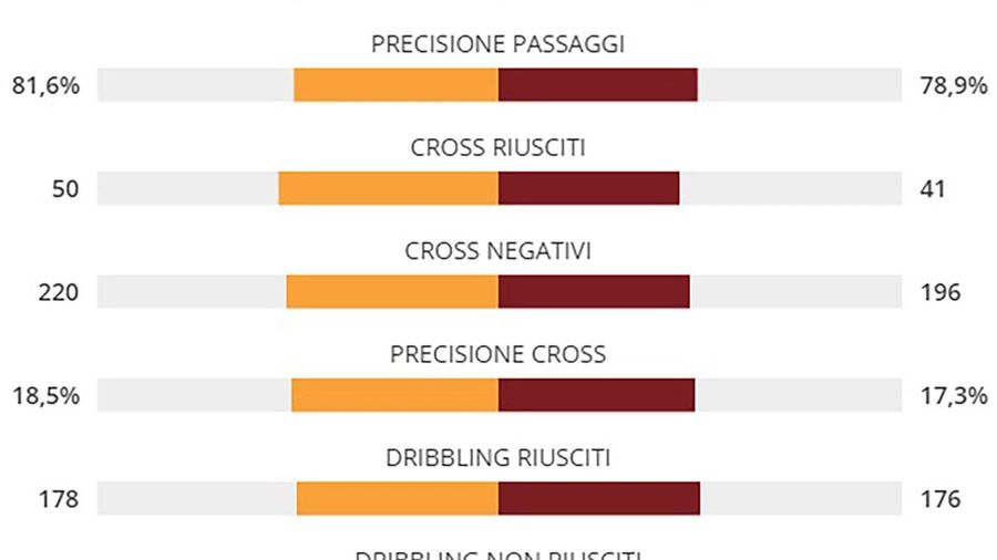 distribuzione