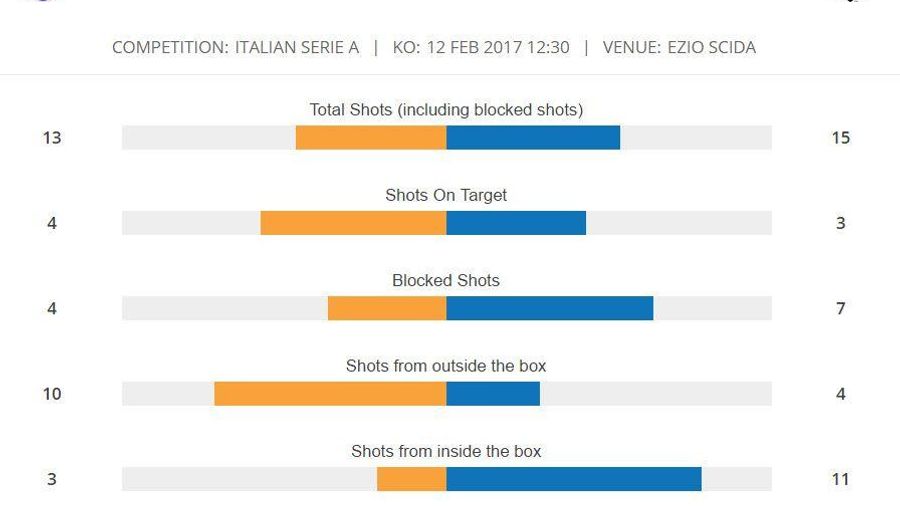 MATCH STATs