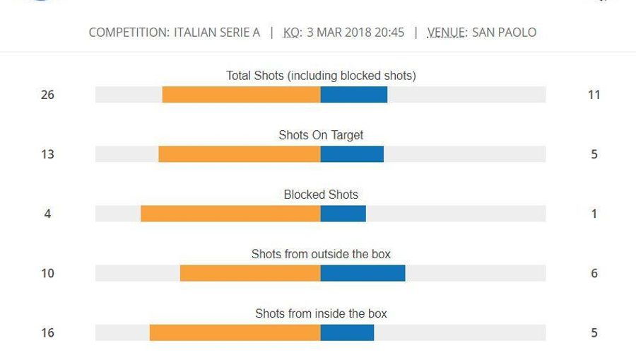 MATCHSTAT