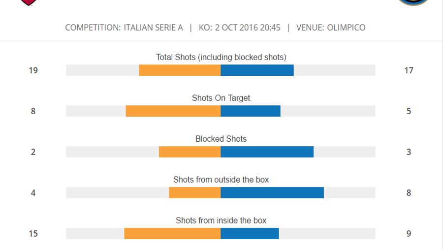 Stats