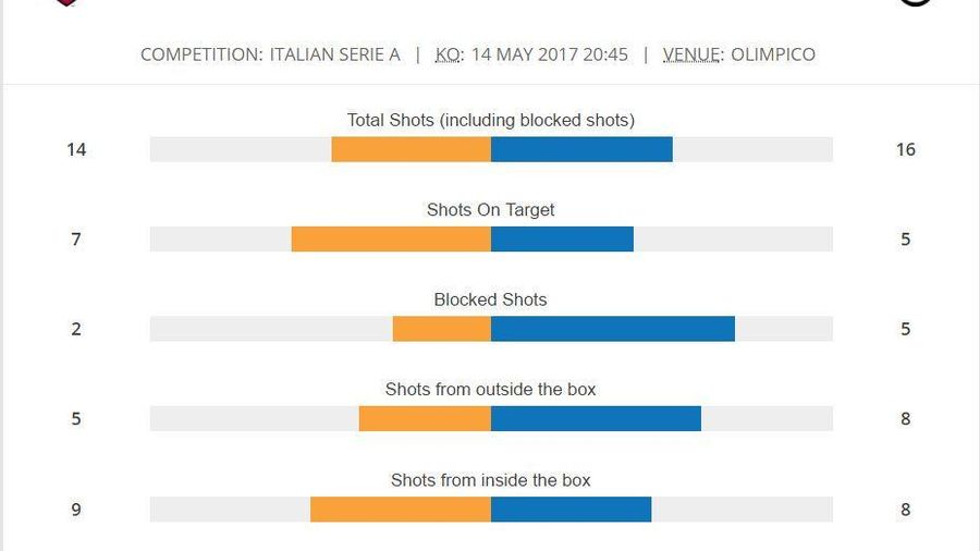 MATCH STATS