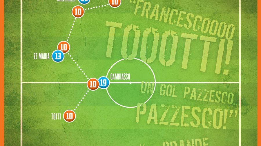 Classic Roma Goals: No.1 Totti v Inter