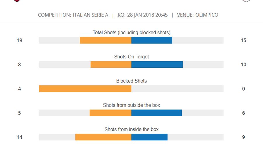MATCHSTAT