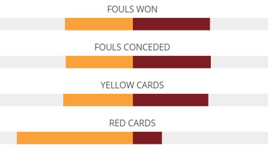 Head-to-Head: Distribution