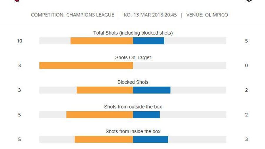 MATCHSTATS
