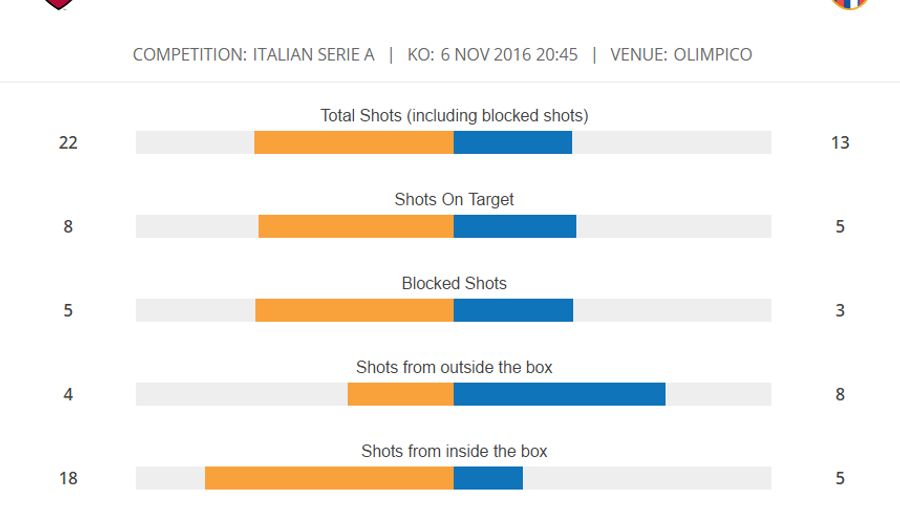 STATS
