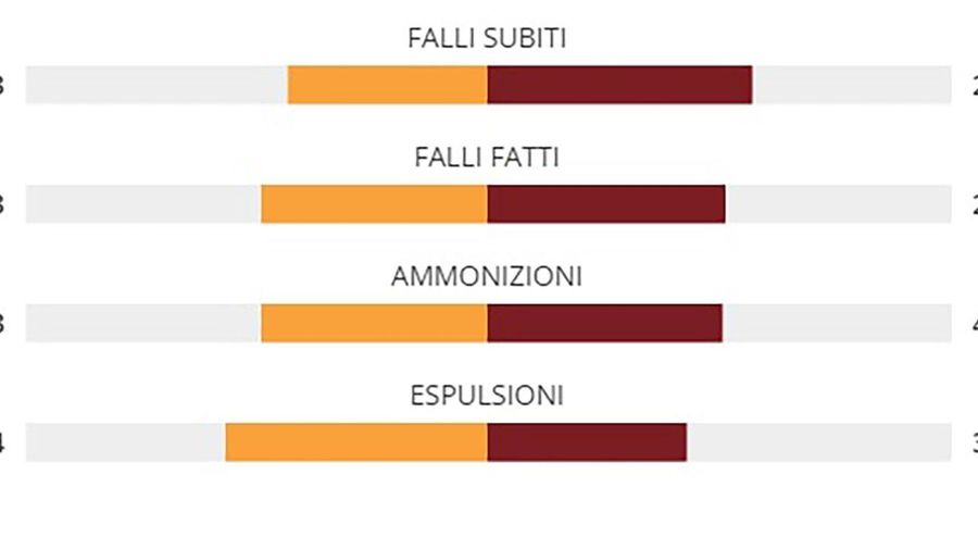disciplina