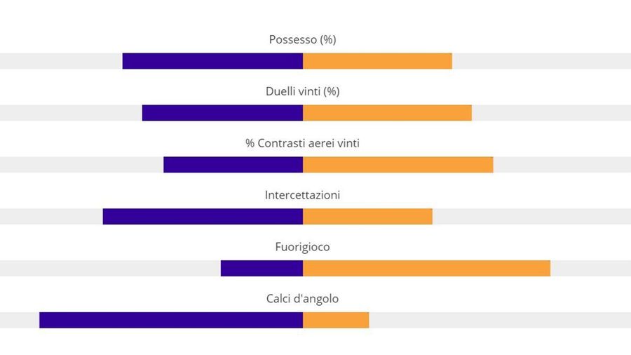 gioco generale