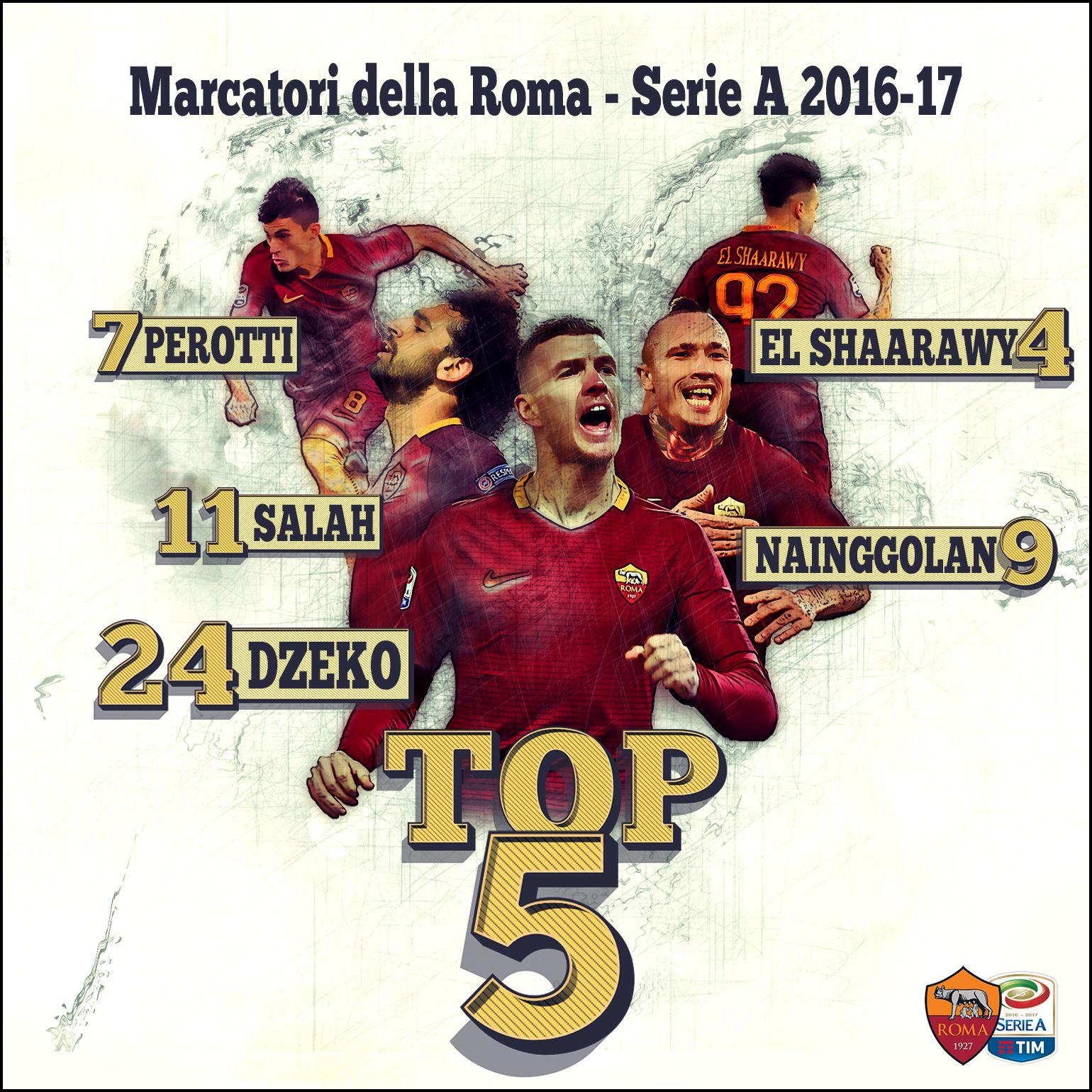 Infografica: i migliori marcatori giallorossi in campionato