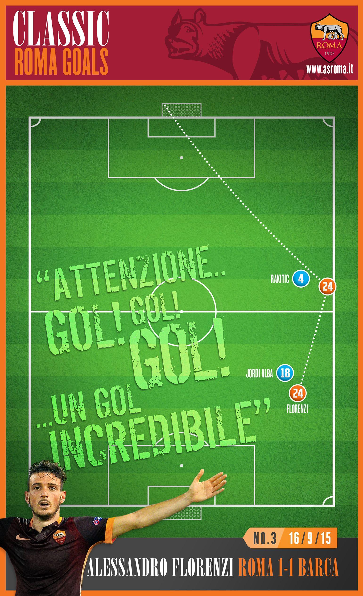 Classic Roma Goals: No.3 Florenzi v Barcelona